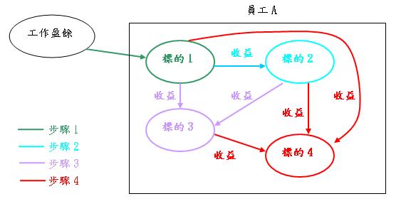 20130515集中分散