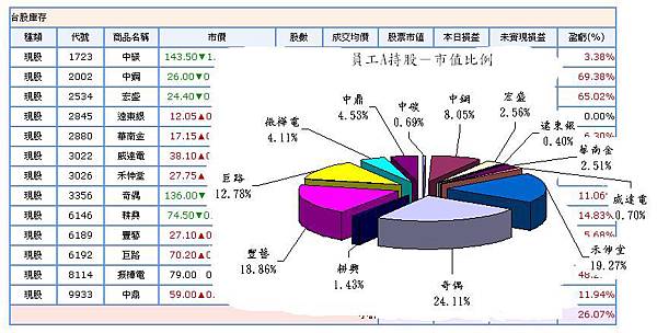 20130515收益