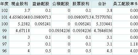 20140527久元股利政策