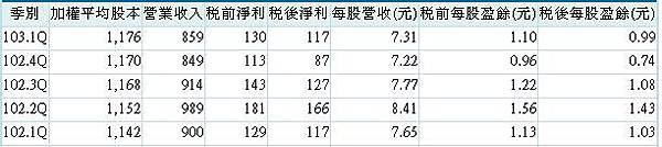 20140527久元營運(季) 20140527久元營運(季)