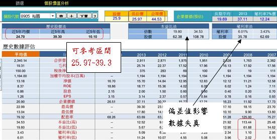 20140701理玉帛誤差值研究