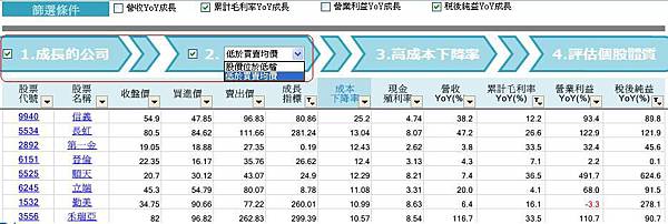 20140701理玉帛篩選團隊前提設定