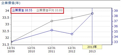 20140717惠光企業價值