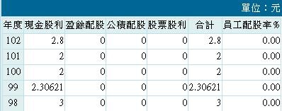 20140805禾伸堂股息政策 20140805禾伸堂股息政策