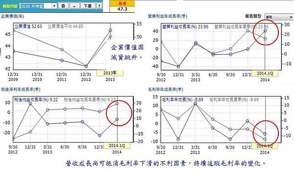 20140805禾伸堂營運狀況