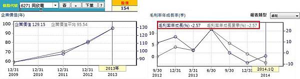 20140807同欣電獲利能力