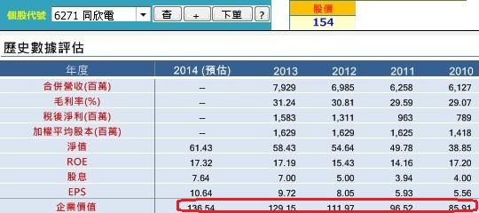 20140807同欣電歷年績效 20140807同欣電歷年績效
