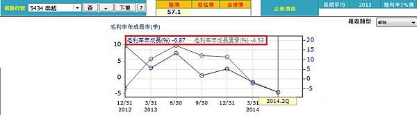 20140923崇越獲利能力 20140923崇越獲利能力