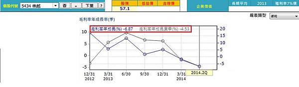 20140923崇越獲利能力