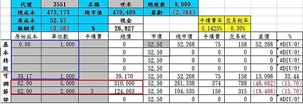 20141212世禾調整