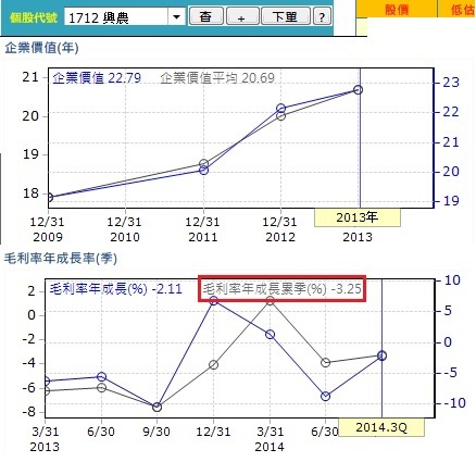 20150115興農財務比率