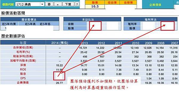 20150115興農操作區間