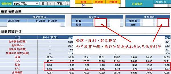 20150217巨路經營績效