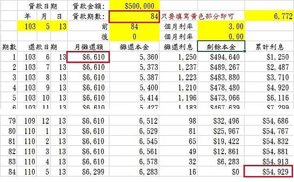 20150303貸款84期