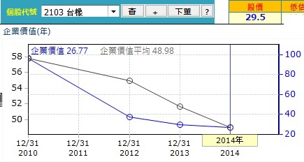 20150625台橡企業價值 20150625台橡企業價值