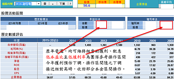 20151023融程電（修）