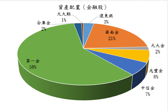 20151026金融資產配置