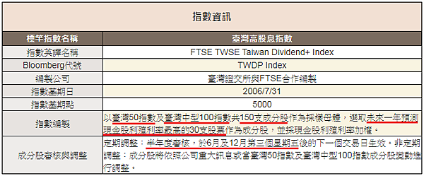 20200206台灣高股息0056