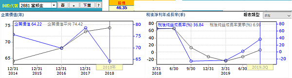 20200307富邦經營績效(修) 20200307富邦經營績效(修)