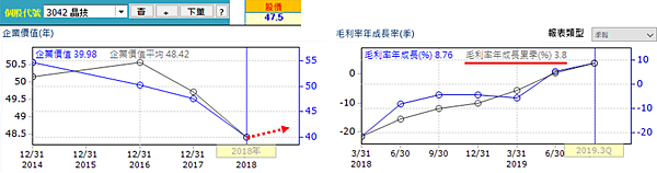 20200313晶技經營績效(修) 20200313晶技經營績效(修)