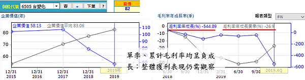 20200416台塑化經營績效(修) 20200416台塑化經營績效(修)