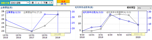 20200601岱稜經營績效(修) 20200601岱稜經營績效(修)