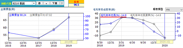 20200602勤誠經營績效(修) 20200602勤誠經營績效(修)