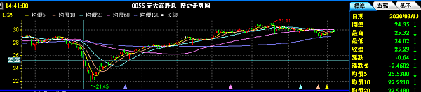 20201012高股息波動