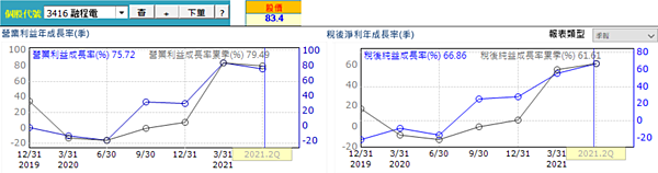 20211102融程電經營績效（修）