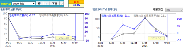 20211110台虹經營績效（修）