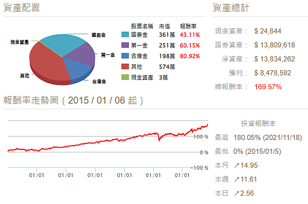 20211119金融股投資資產測試 20211119金融股投資資產測試