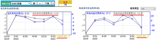 20211119啓碁經營績效(修) 20211119啓碁經營績效(修)