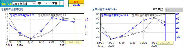 20211126佳世達經營績效(修) 20211126佳世達經營績效(修)