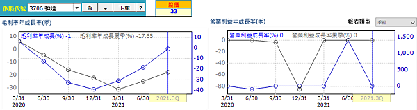 20220118神達經營績效(修) 20220118神達經營績效(修)