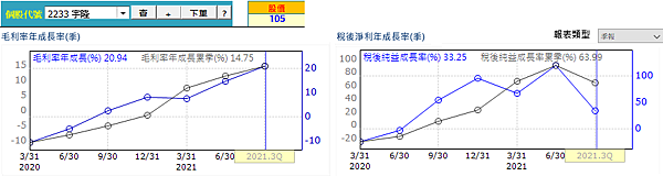 20220121宇隆經營績效(修) 20220121宇隆經營績效(修)