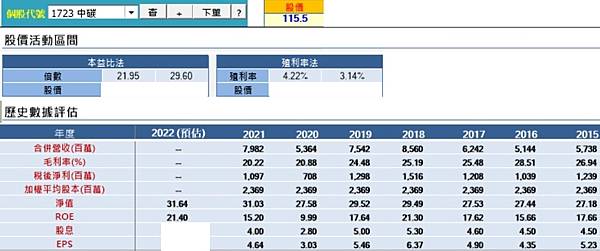 20220904中碳