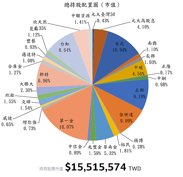 20230117台股農曆封關市值