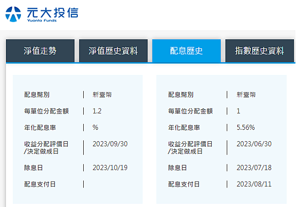 20231003元大0056配息