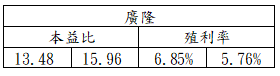 20240426廣隆區間