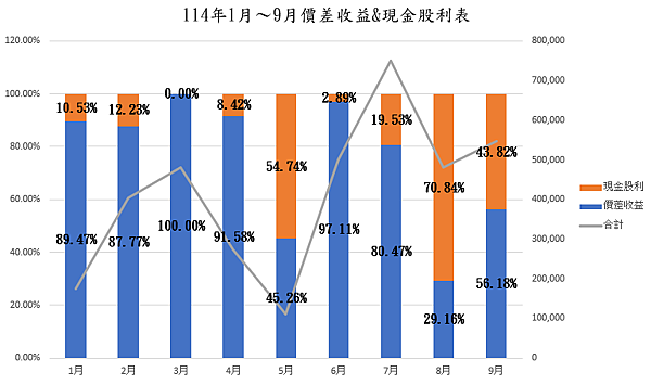 20251013各月收益