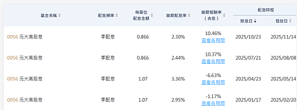 20251125元大高股息114年配息政策