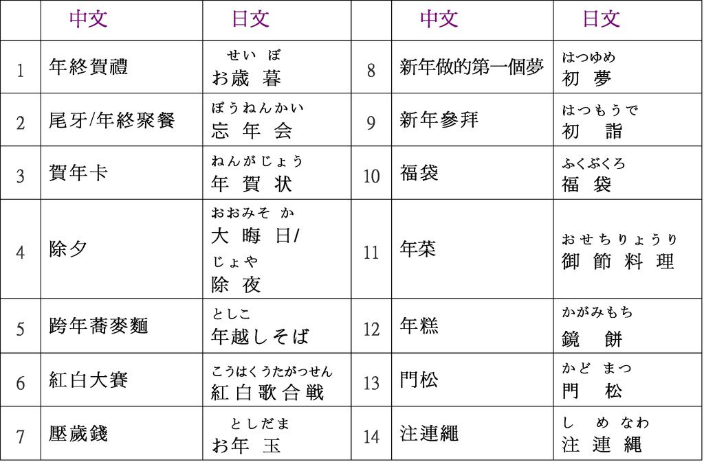 新年單字-1.jpg 新年單字-1.jpg