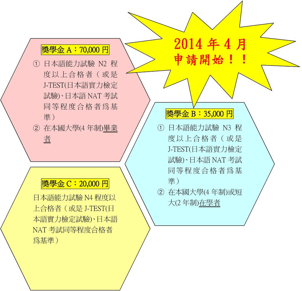 亞非語學院獎學金.jpg 亞非語學院獎學金.jpg