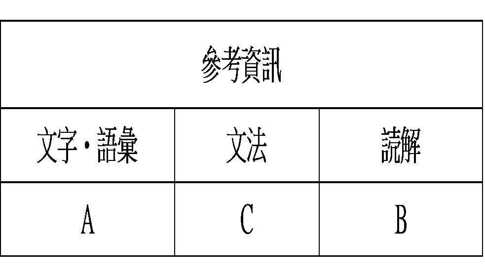 jlpt5.jpg