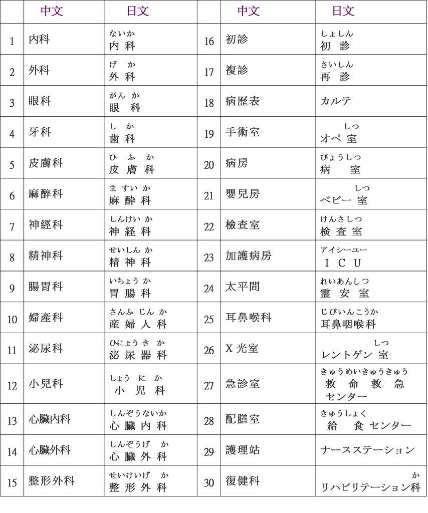 醫院單字.jpg