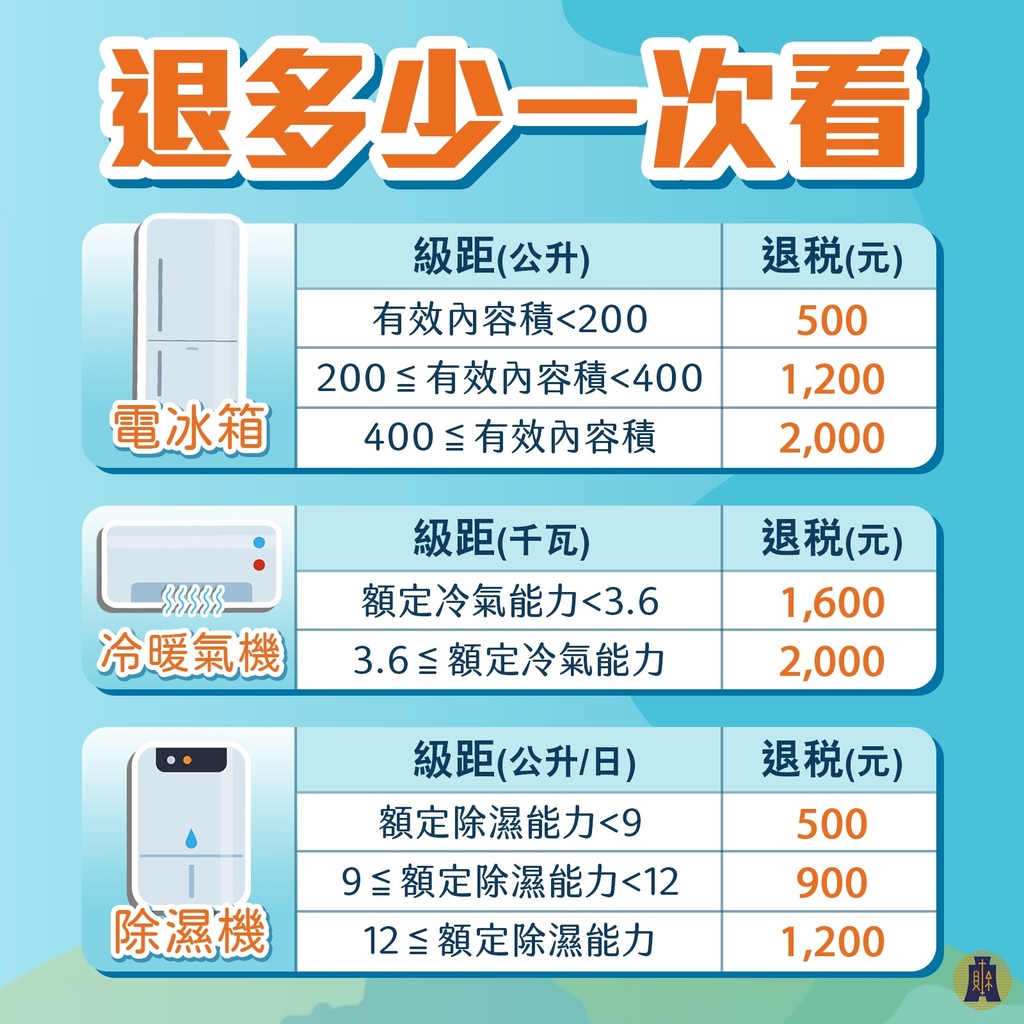 冷氣 補助 日立 汰舊換新 貨物稅 軒軒去哪兒 02