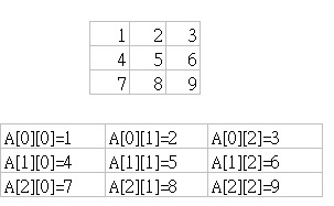 arrays