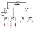 社丙複決賽程表1213