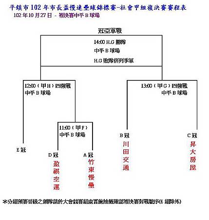 社甲複決賽程表1020