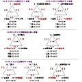 社乙預賽成績1020-1